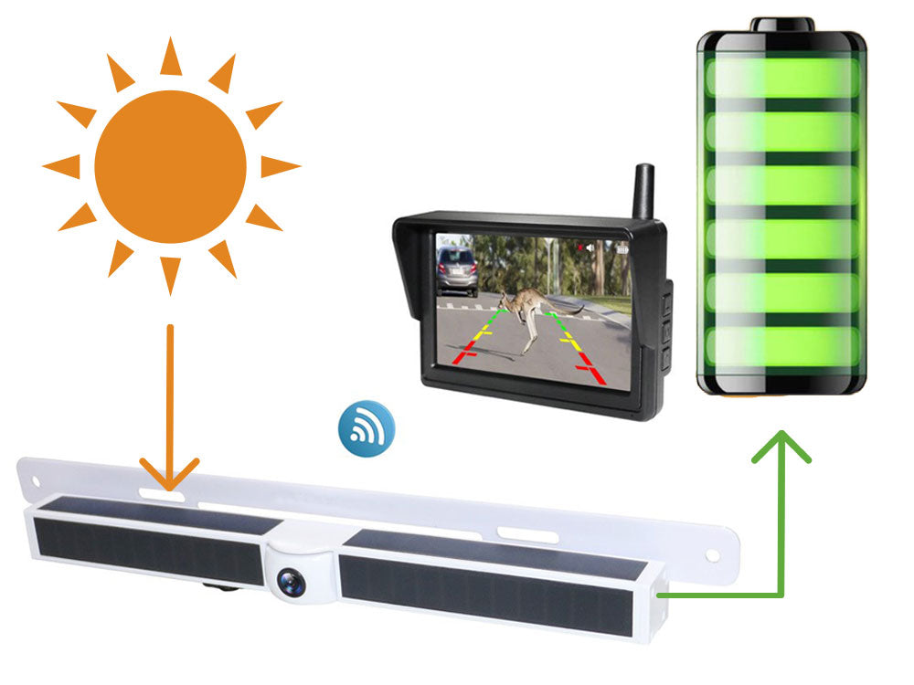 Wireless Solar Rear Camera Wireless Solar-Powered Reversing Camera | rearview170