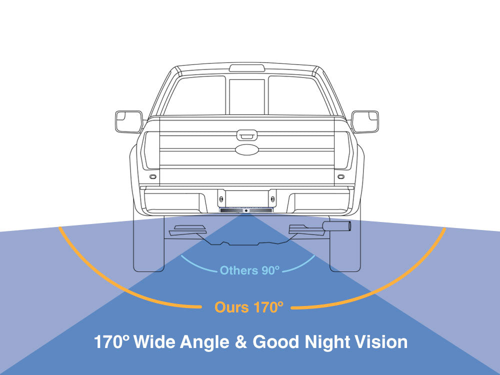 https://rearview170.com.au/cdn/shop/files/rearview170-vision-and-comparisonv2.jpg?v=1683590676